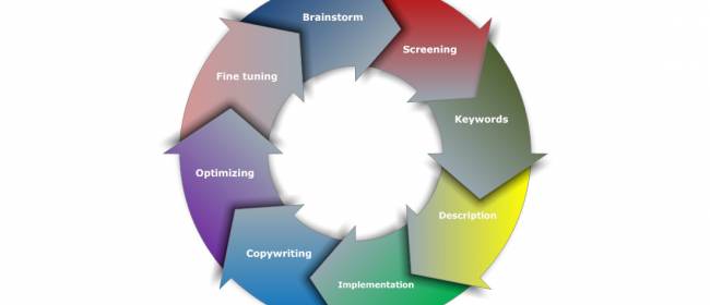 Diagram: SEO process basics